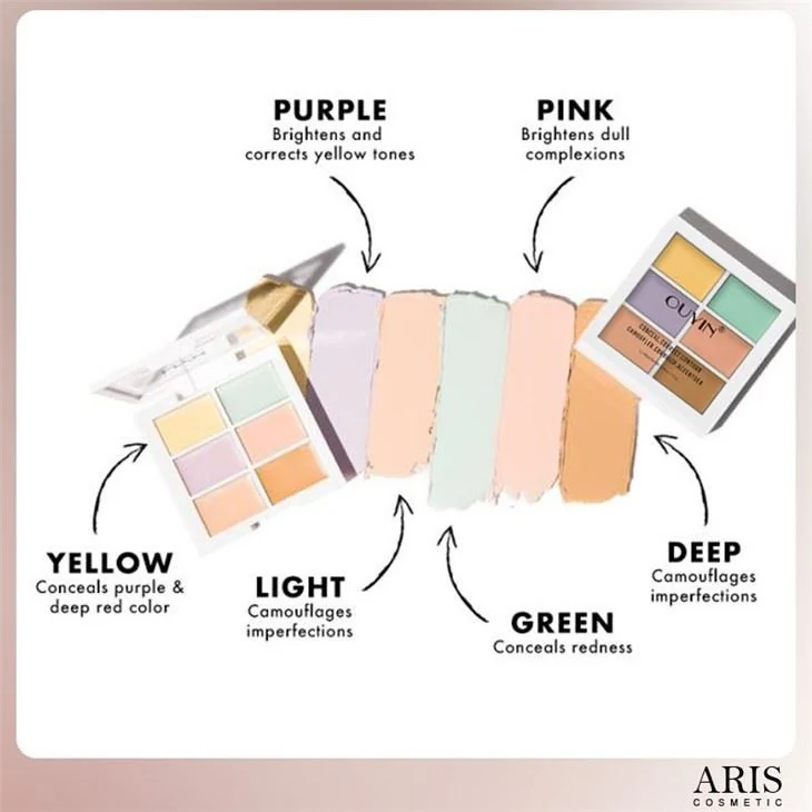 New 6 Color Cosmetics Cream Contour And Highlighting Makeup Kit Color Correcting Cream Concealer Camouflage Makeup Palette view 5