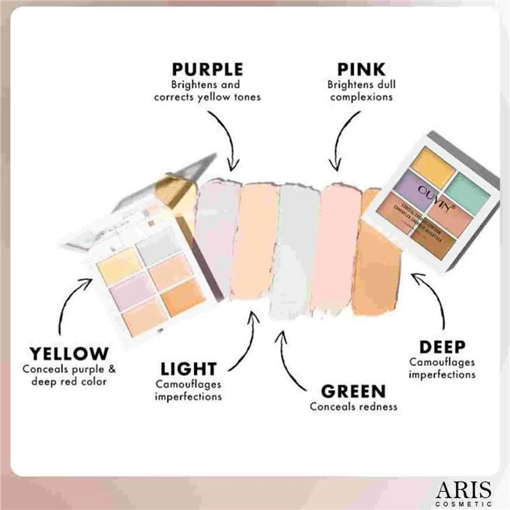 New 6 Color Cosmetics Cream Contour And Highlighting Makeup Kit Color Correcting Cream Concealer Camouflage Makeup Palette view 6